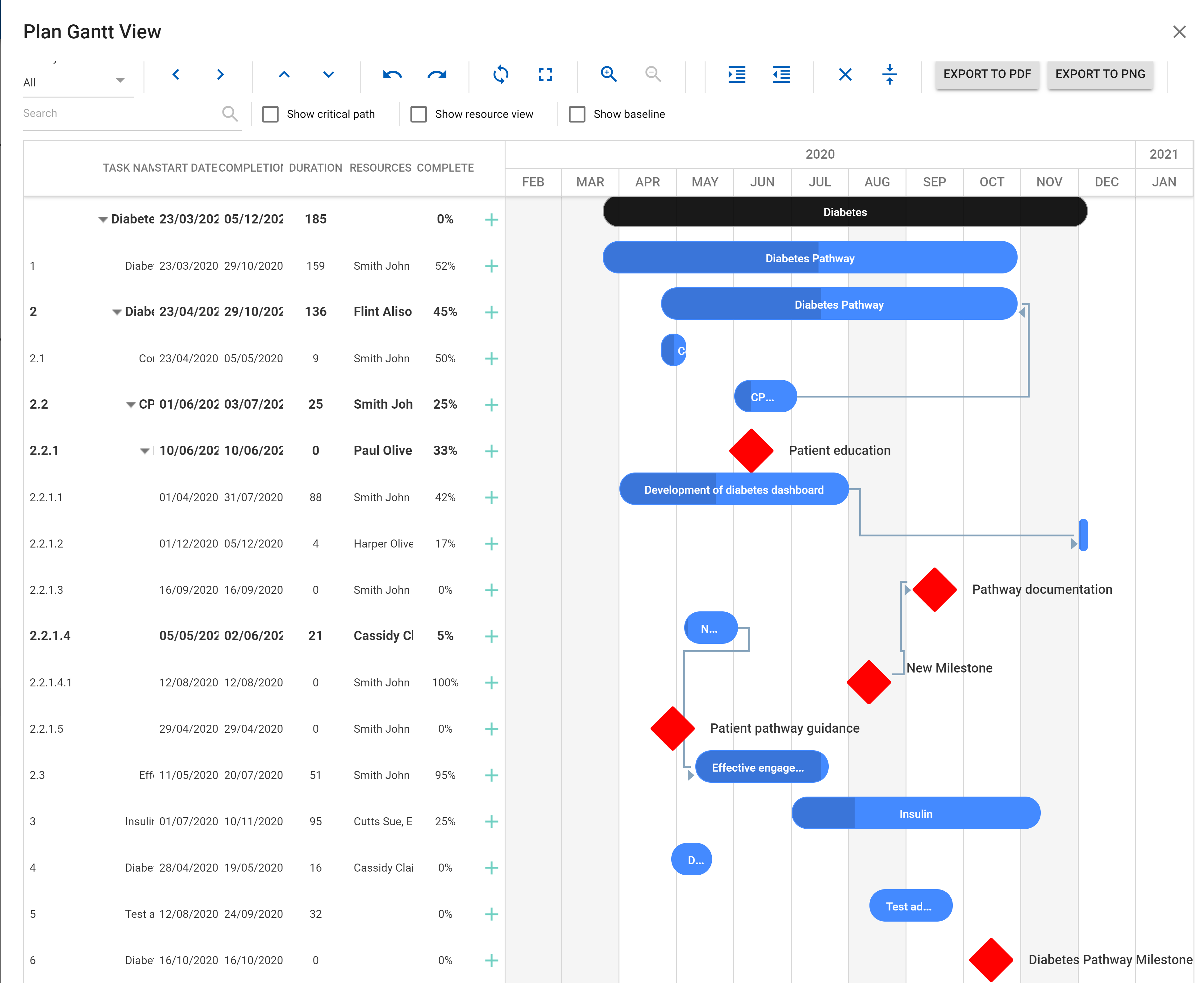 Gantt View 