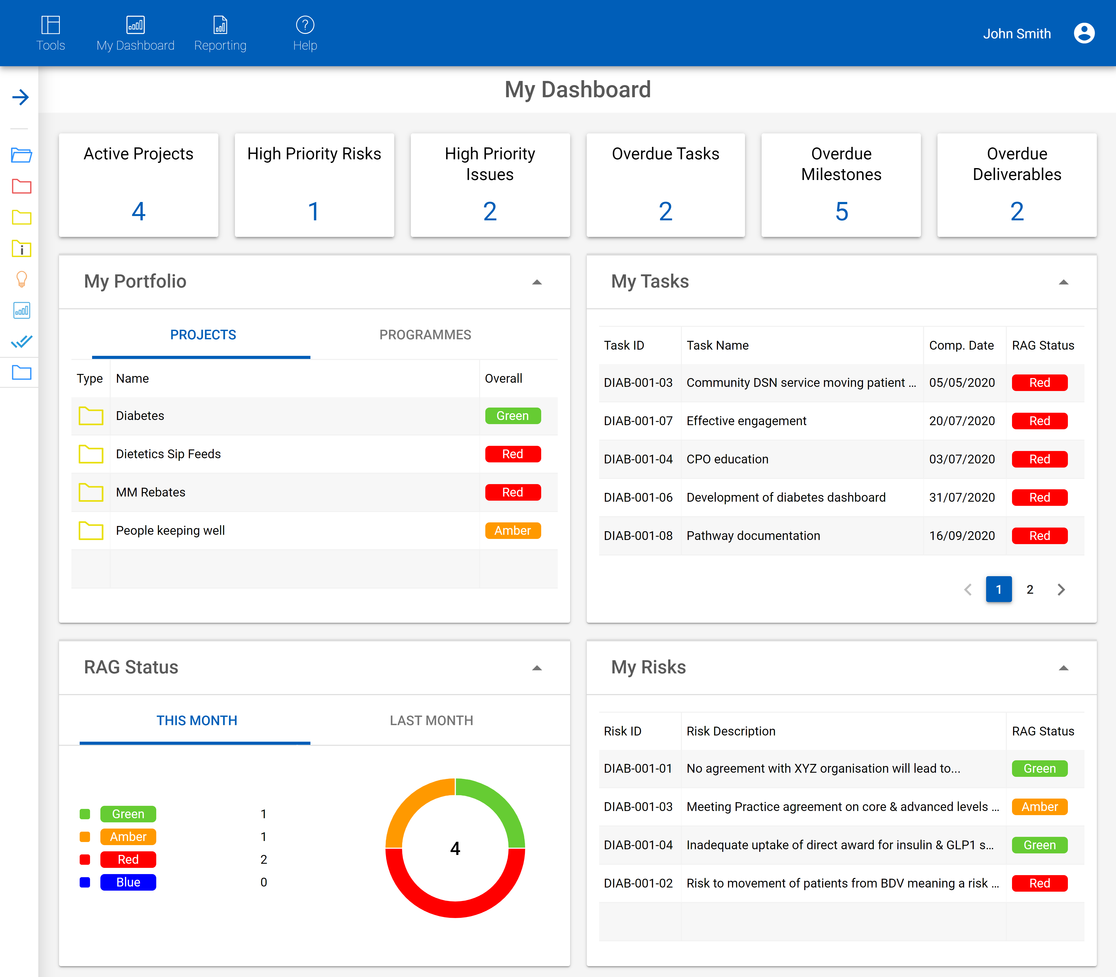 Aspyre - My Dashboard